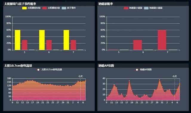 今晨太阳连续两次爆发耀斑,近期可能出现极光