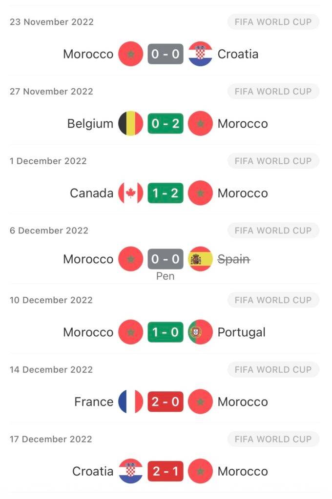 摩洛哥足球崛起:青训铸就的绿茵奇迹