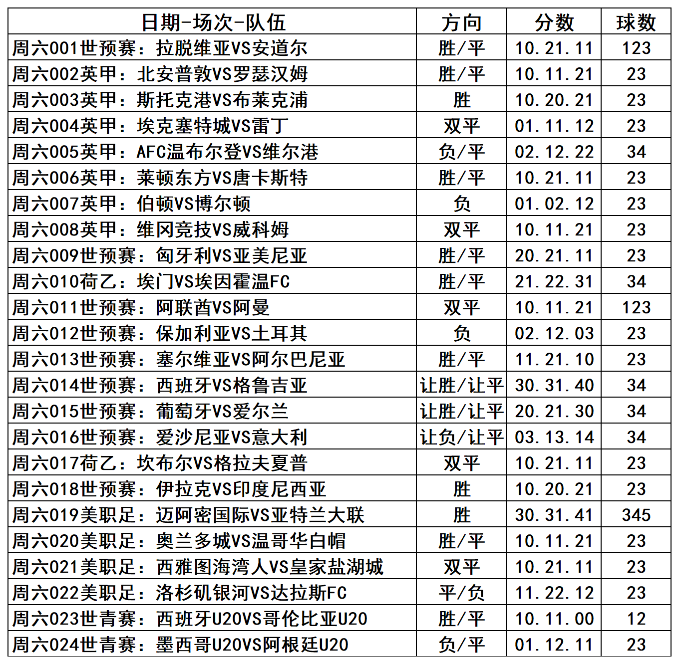 【今日足球】10月11日:24场足球推荐前瞻-心水方向