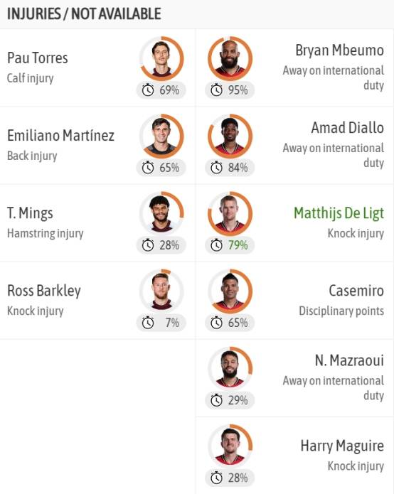 英超:维拉vs曼联