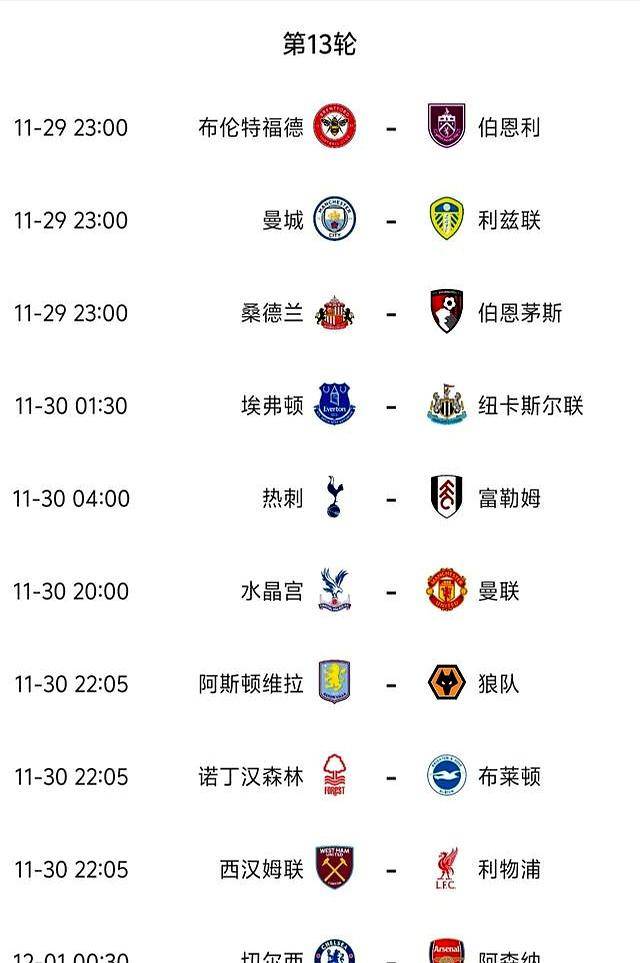 英超第13轮今晚打响，赛果全预测，枪手迎来劲敌，红军该取胜了