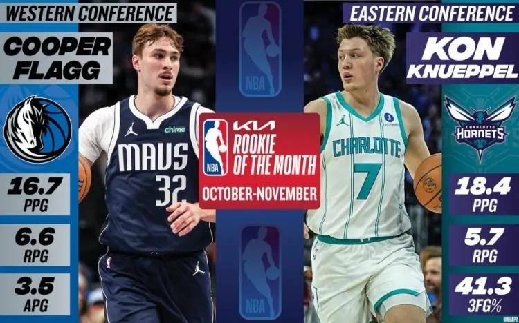 牛掰!再见弗拉格!人家才是NBA最强新秀