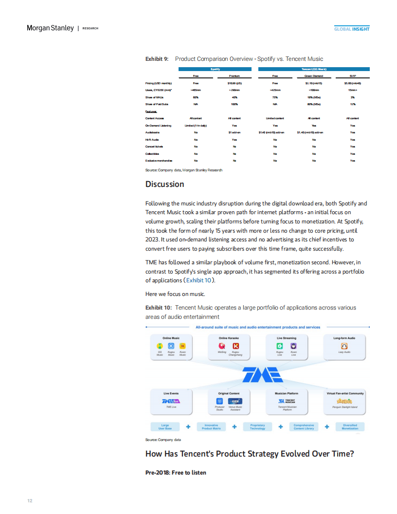 2025年中国流媒体音乐市场的高端化机遇报告(英文版)