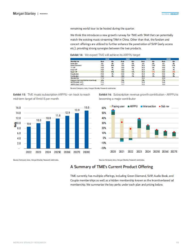 2025年中国流媒体音乐市场的高端化机遇报告(英文版)