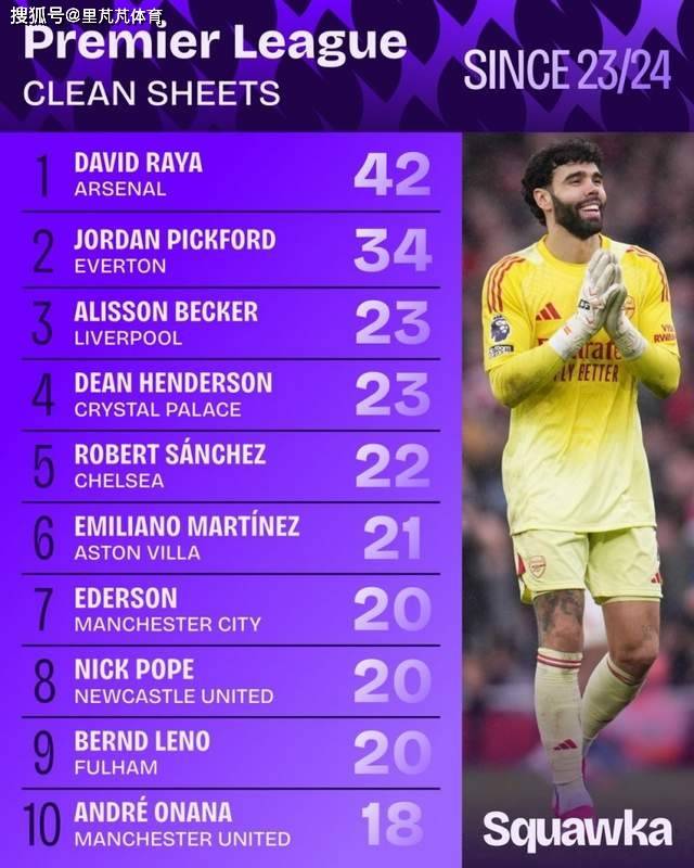 一日英超动向：曼联2-0热刺取四连胜，斯洛特谈对阵瓜迪奥拉