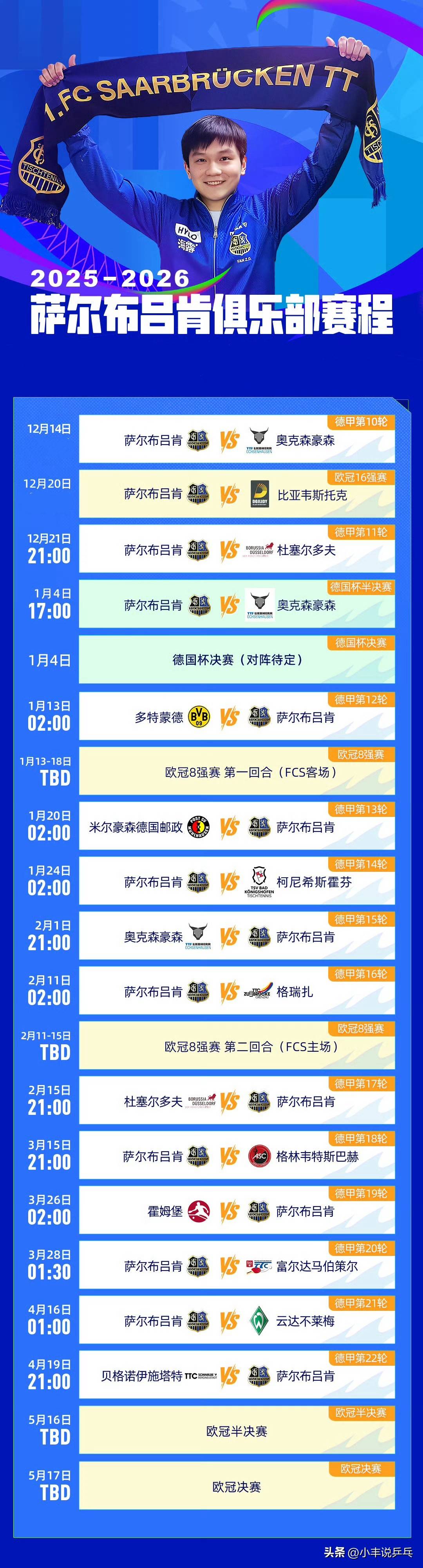 国乒八金花效力欧冠！刘炜珊独得两分，樊振东对决邱党，波尔解说